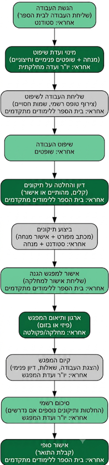 %D7%AA%D7%9E%D7%95%D7%A0%D7%941.png